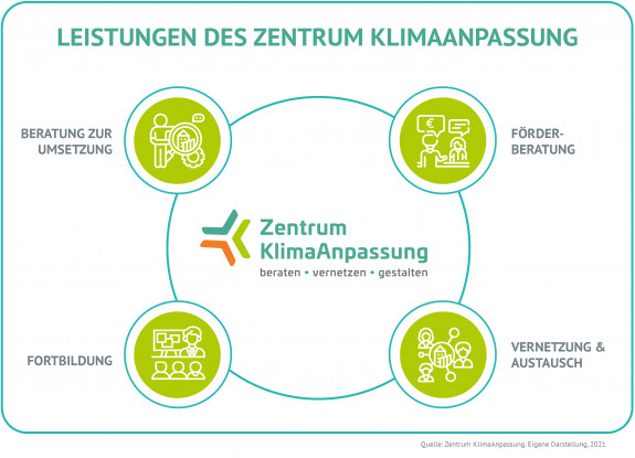 Unterstützung Für Kommunen Und Soziale Einrichtungen Durch Neues ...